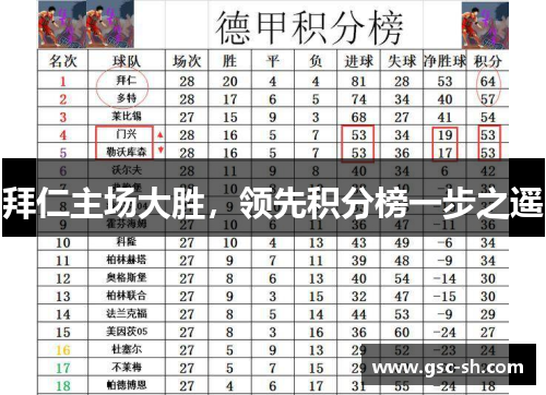 拜仁主场大胜，领先积分榜一步之遥
