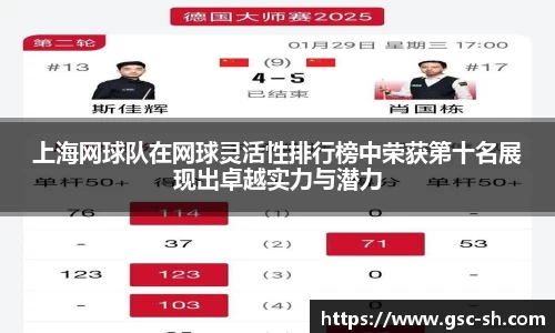 上海网球队在网球灵活性排行榜中荣获第十名展现出卓越实力与潜力